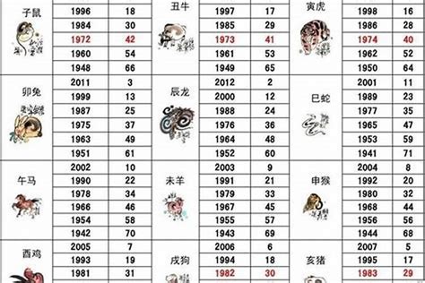 1986属|1986 年出生属什么生肖